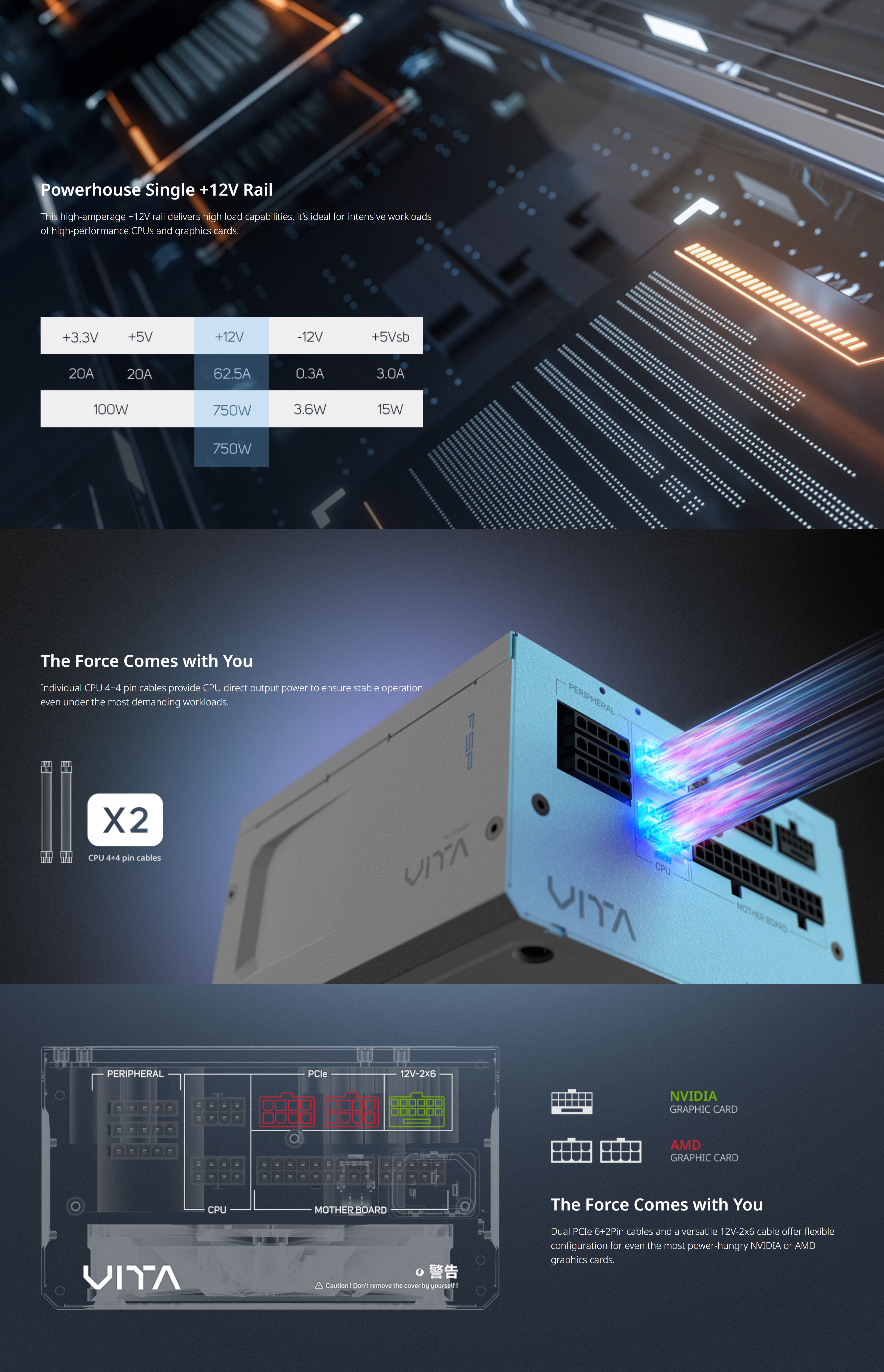 A large marketing image providing additional information about the product FSP Vita GM 750W Gold PCIe 5.1 ATX 3.1 Modular PSU (White) - Additional alt info not provided